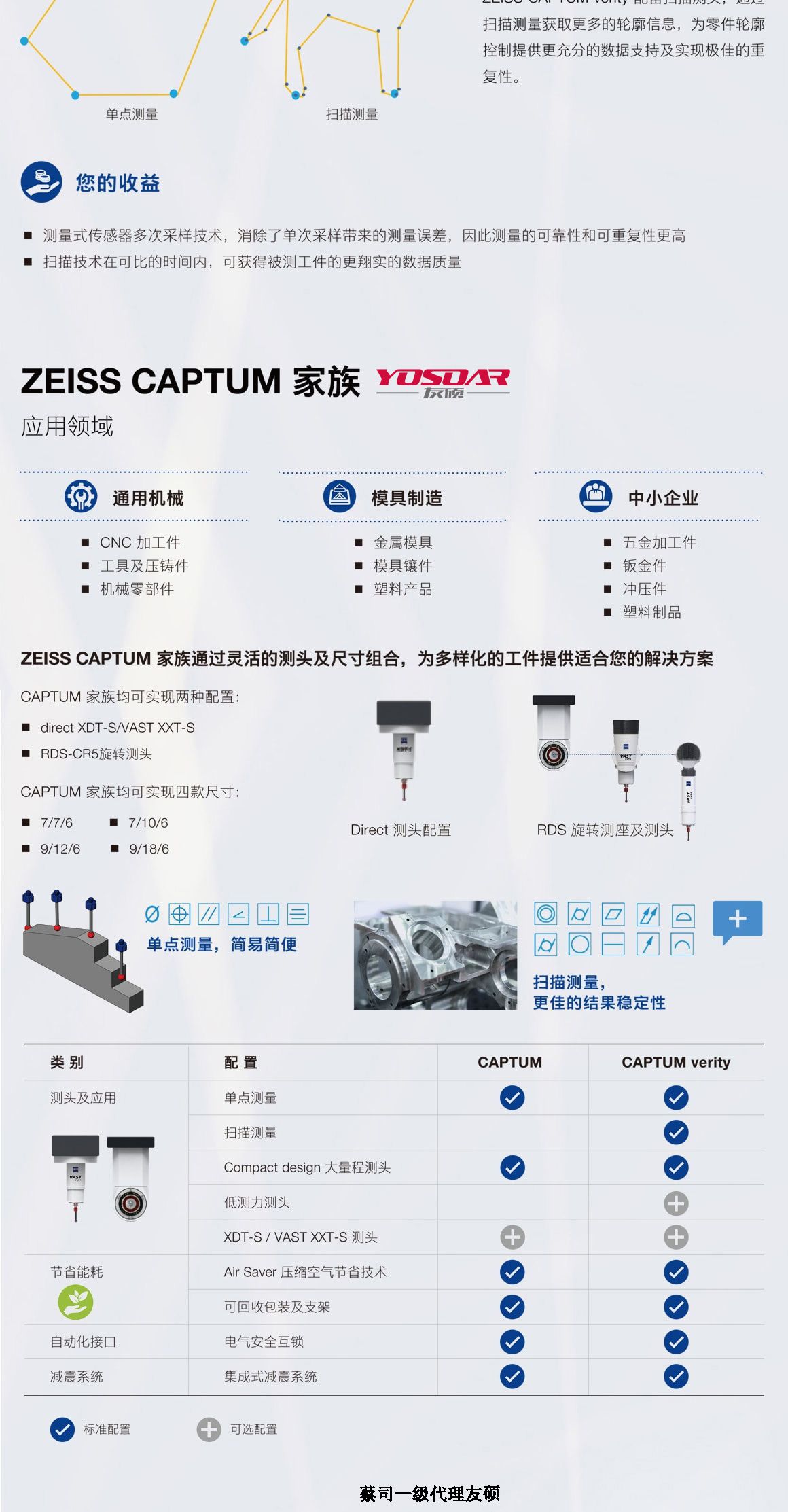 福建蔡司福建三坐标CAPTUM