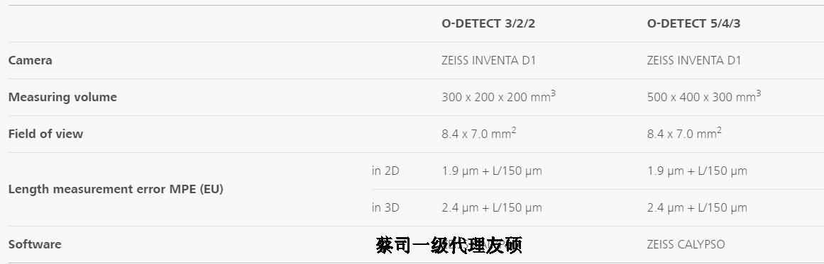 福建蔡司影像测量仪